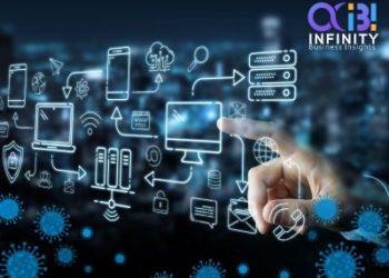 Robotics Software Market 2021 Leading Players, Industry Updates, Outlook and COVID-19 Impact Analysis 2027 – Radford University Athletics