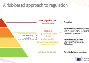 Assess AI Risk to Prepare for Coming AI Regulations  