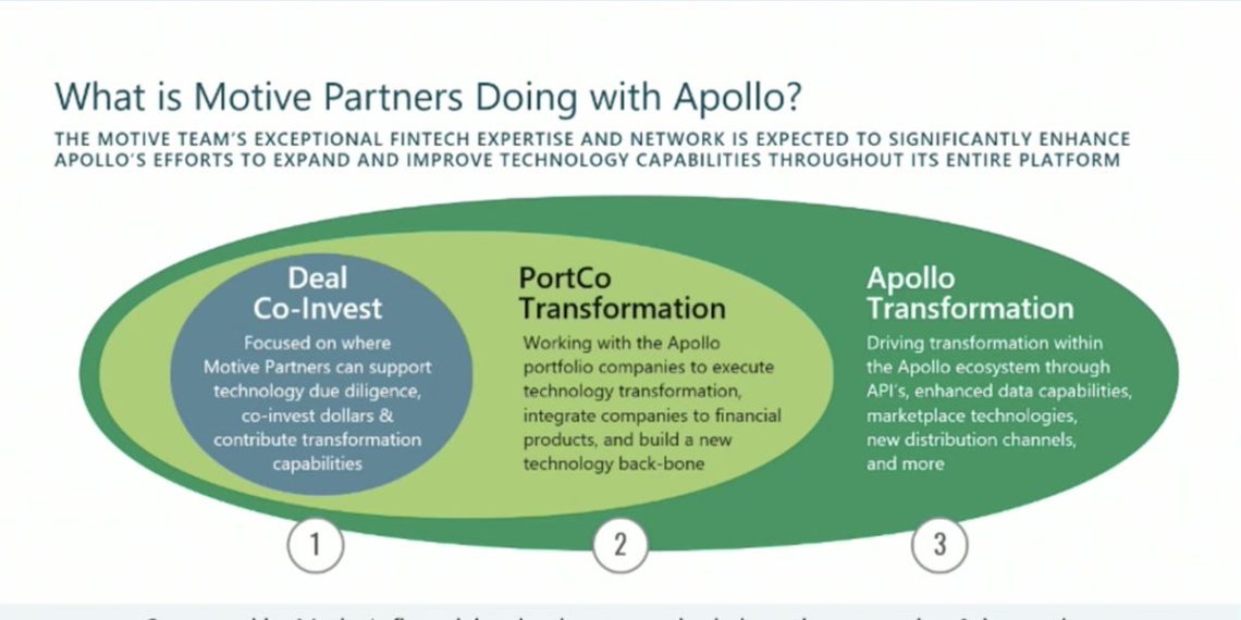 Apollo Is Betting on Fintechs With the Help of Motive’s Blythe Masters
