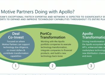 Apollo Is Betting on Fintechs With the Help of Motive’s Blythe Masters