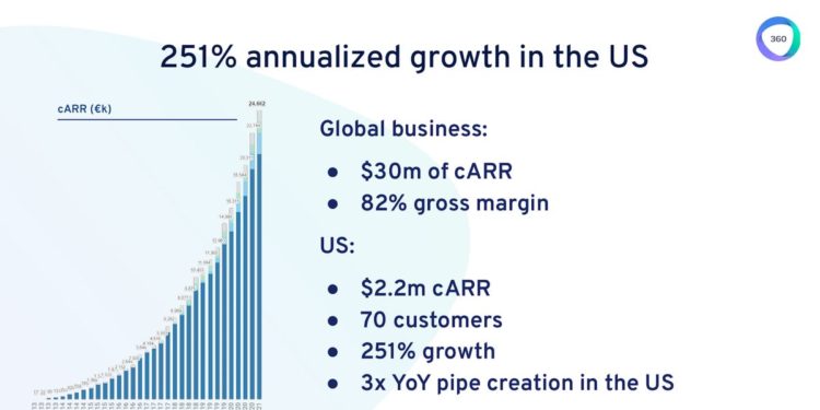 French Education-Tech Startup Raises From SoftBank
