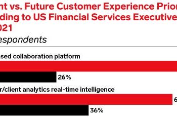 How Banks Can Work With Fintechs to Modernize Legacy Infrastructure