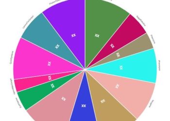 Plant Phenotyping Market Size & Revenue Analysis