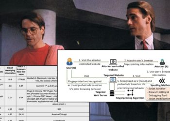 New Attack ‘Clones’ and Abuses Your Unique Online ID via Browser Fingerprinting