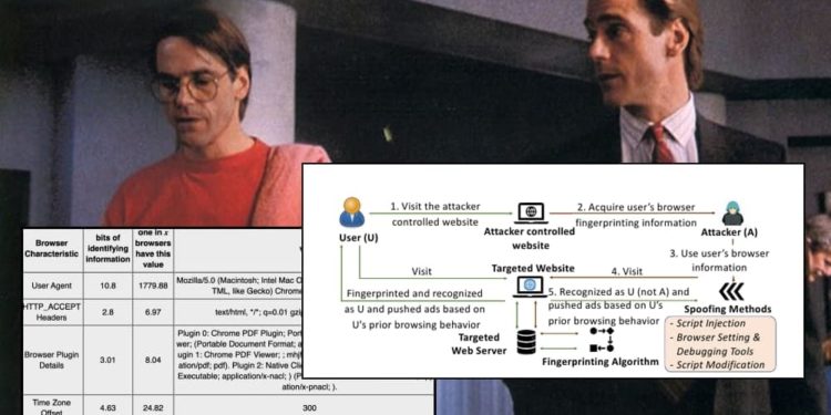 New Attack ‘Clones’ and Abuses Your Unique Online ID via Browser Fingerprinting