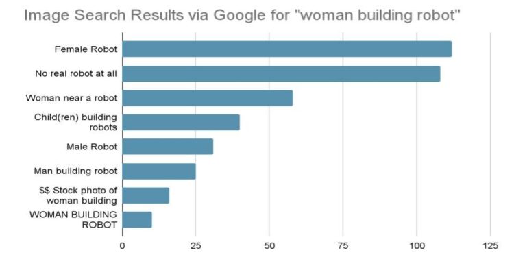 A call for increased visual representation and diversity in robotics