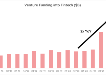 Embedded Fintech: What is it? (Part I) | by Medha Agarwal | Redpoint Ventures | Oct, 2021