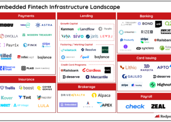 Embedded Fintech: Which financial services should be embedded? (Part II) | by Emily Man | Redpoint Ventures | Nov, 2021