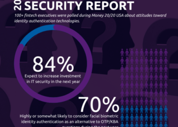 Report: 80% of fintech execs worry about authentication security tools