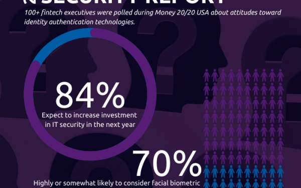 Report: 80% of fintech execs worry about authentication security tools