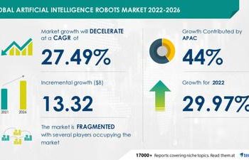 Artificial Intelligence Robots Market to grow by USD 13.23 billion| Evolving Opportunities with ABB Ltd. & Alphabet Inc. |17000+ Technavio Reports