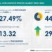 Artificial Intelligence Robots Market to grow by USD 13.23 billion| Evolving Opportunities with ABB Ltd. & Alphabet Inc. |17000+ Technavio Reports