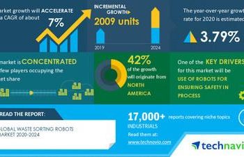 2009 units increase in Waste Sorting Robots Market Size | Market Share, Trends, Industry Analysis, and Opportunities