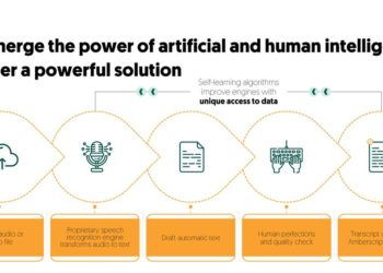 AI Transcription Startup Amberscript Raised $10 Million