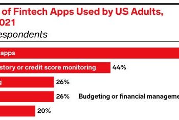 JPMorgan Faces Soaring Fintech Valuations, Scramble for Tech Talent