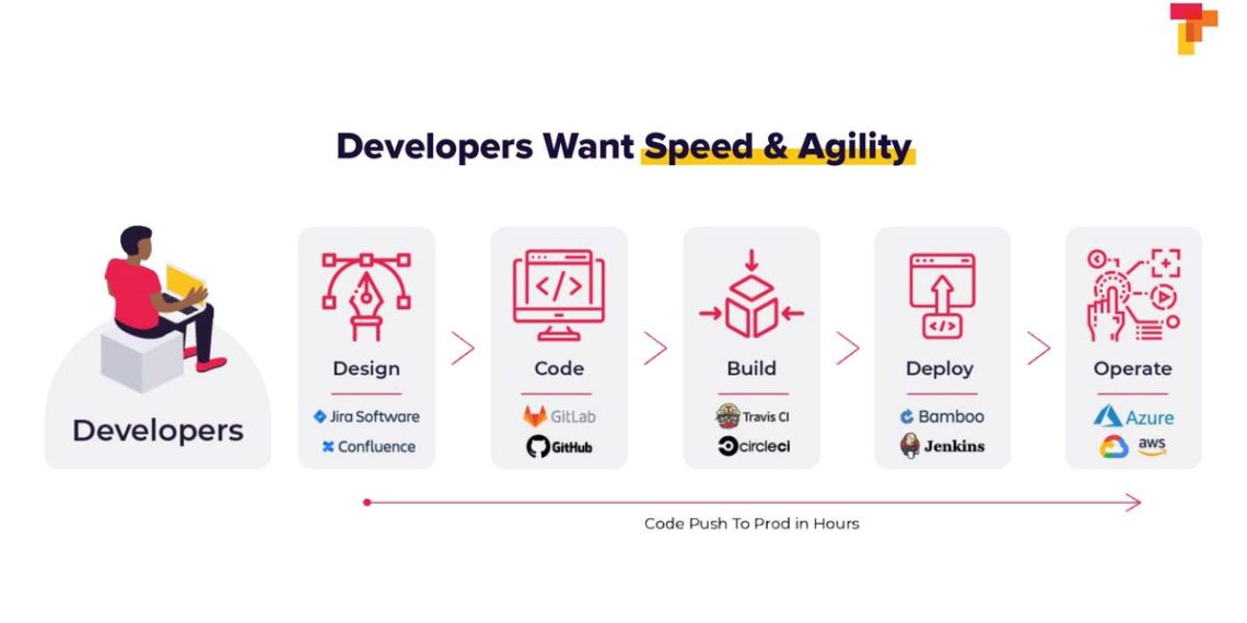 Eric Schmidt’s VC Firm Backed Tromzo After Seeing This Pitch Deck