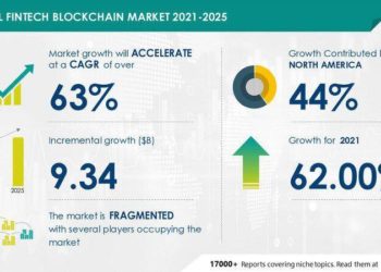 Fintech Blockchain Market size to increase by USD 9.34 Bn | North America to occupy 44% global market share | Technavio | National News