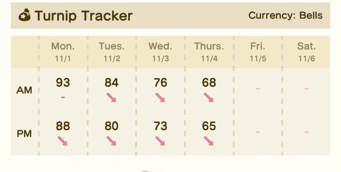 Animal Crossing’s new turnip price tracker doesn’t tell you the most important thing