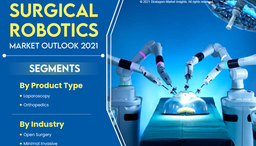 Surgical Robotics Market Update 2021 – Improve the Abilities of Physicians Performing Open Cranial Surgery | Top Players Intuitive Surgical, Stryker, Mazor Robotics, Medtech S.A, THINK Surgical