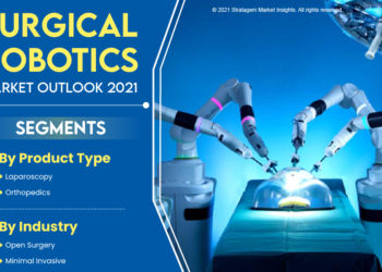 Surgical Robotics Market Update 2021 – Improve the Abilities of Physicians Performing Open Cranial Surgery | Top Players Intuitive Surgical, Stryker, Mazor Robotics, Medtech S.A, THINK Surgical