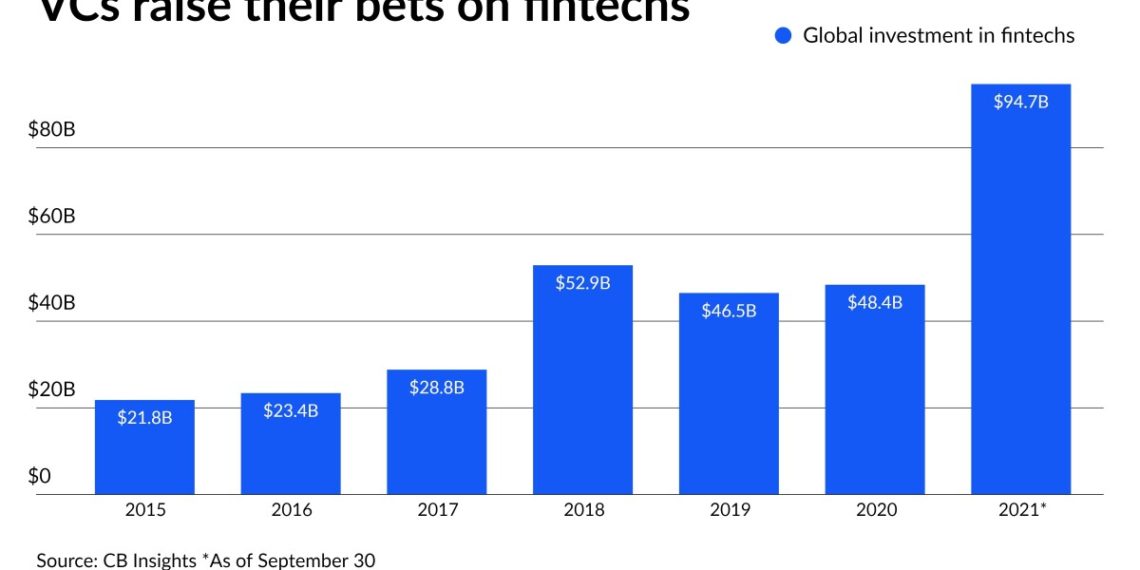 6 venture funds connecting banks and credit unions with fintechs