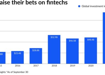 6 venture funds connecting banks and credit unions with fintechs