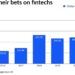 6 venture funds connecting banks and credit unions with fintechs