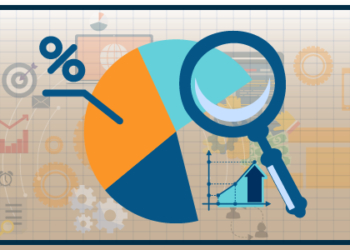 Venture Capital Investment Market 2021: Global Industry Size and Growth Opportunities to 2027 | Market Players: Accel, Benchmark Capital, First Round Capital, Lowercase Capital, Sequoia Capital, Un…
