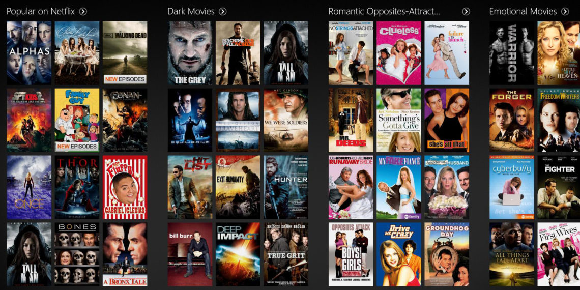 Many users are sharing passwords with someone outside their household