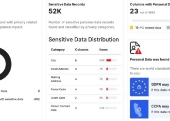 Imperva Snapshot delivers cloud data security posture assessment for Amazon RDS managed databases