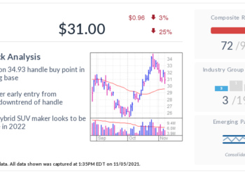EV Startup Li Auto Stock Is Near Buy Point