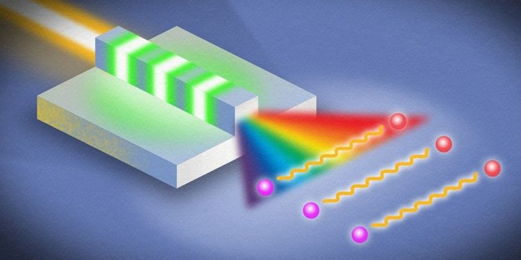 Researchers Use Quantum Entanglement to Achieve “Ultrabroadband”