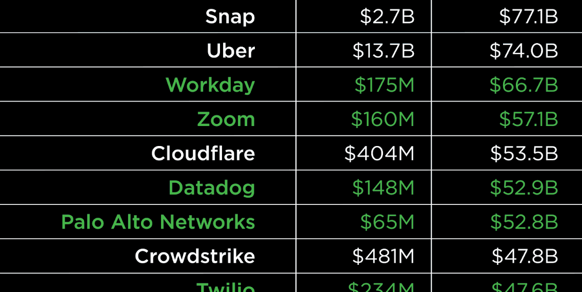 Don’t Overdose on VC: Lessons from 166 startup IPOs | by Founder Collective | Dec, 2021