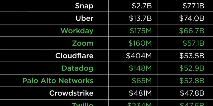 Don’t Overdose on VC: Lessons from 166 startup IPOs | by Founder Collective | Dec, 2021