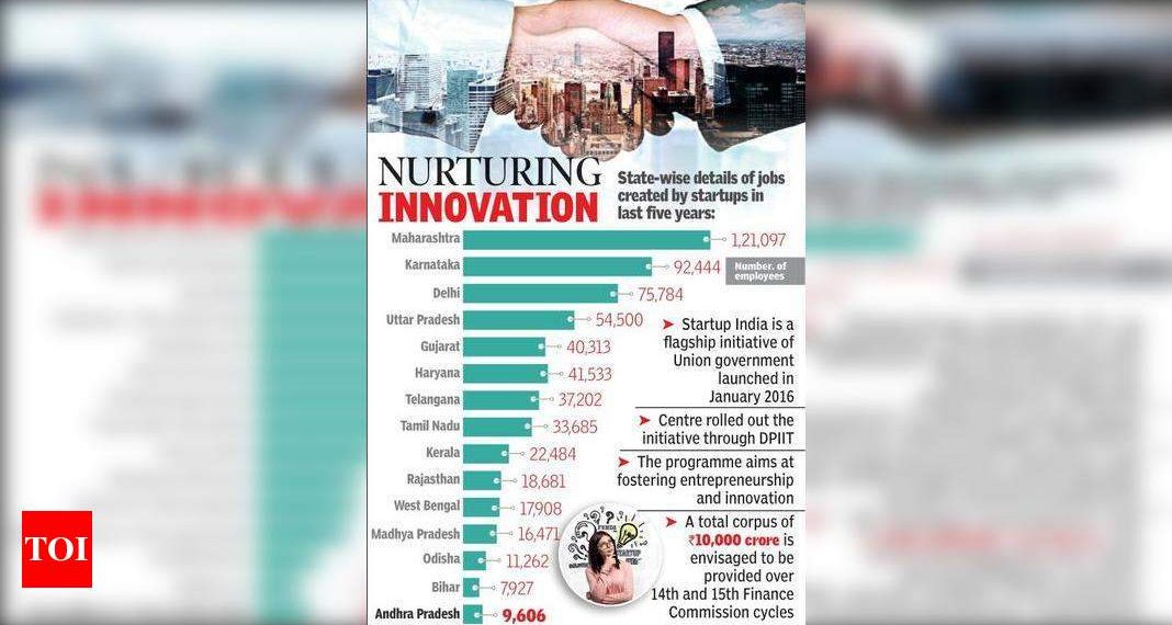 AP startups created 10k jobs in last 5 yrs | Vijayawada News