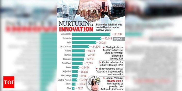 AP startups created 10k jobs in last 5 yrs | Vijayawada News