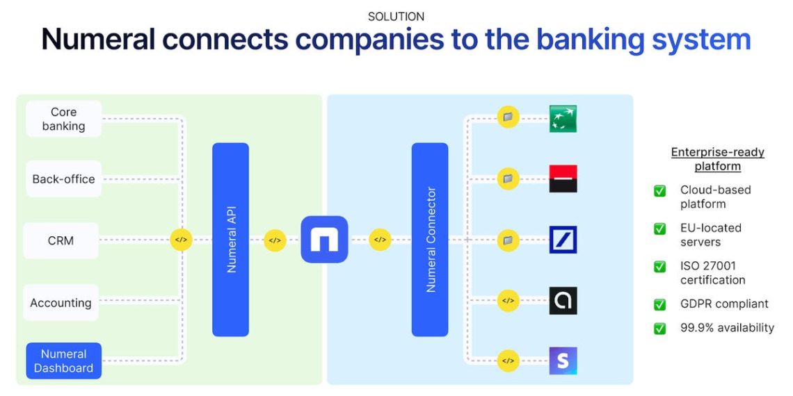 Payments Software Startup Raises Major Seed Funding Round