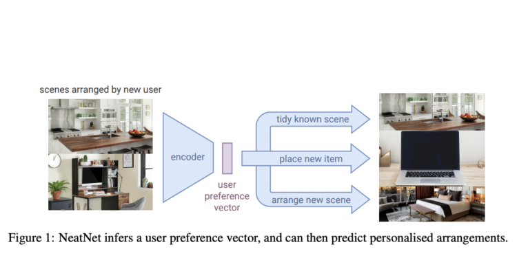 Researchers From Imperial College London have Developed ‘NeatNet’: A Machine Learning Tool For Robots To Tidy Up Home Environments Similar To An Individuals preference