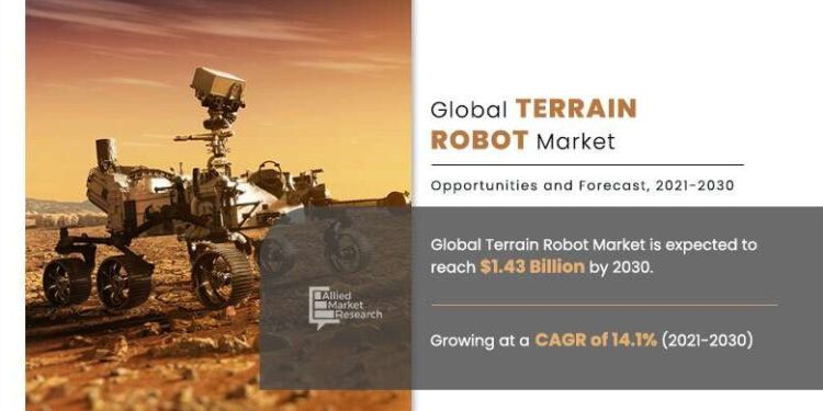 Terrain Robot Market By Share, Growth Size, Key Segments And Forecast To 2030