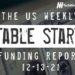 The Weekly Notable Startup Funding Report: 12/13/21