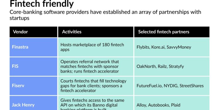 Core vendors seek to eliminate barriers in bank-fintech partnerships