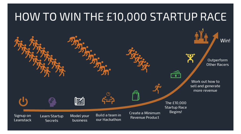 The Startup Race Launches Audacious Accelerator Program and MVP Hackathon to Kick-Off its 2022 £10,000 UK Startup Race