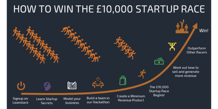 The Startup Race Launches Audacious Accelerator Program and MVP Hackathon to Kick-Off its 2022 £10,000 UK Startup Race