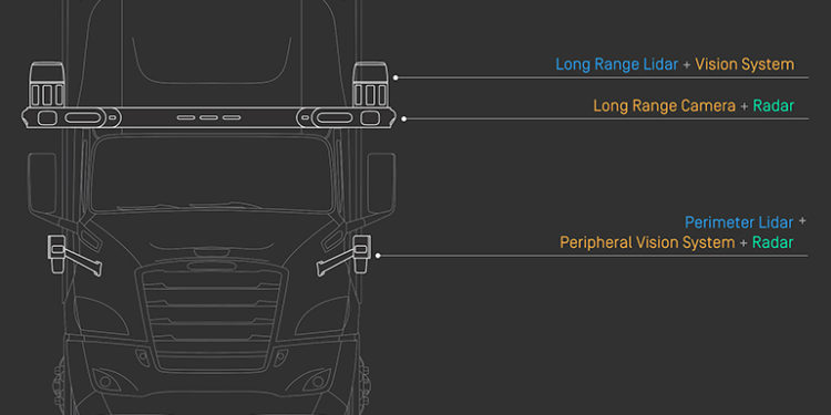 How Waymo adjusted its driver for autonomous trucking