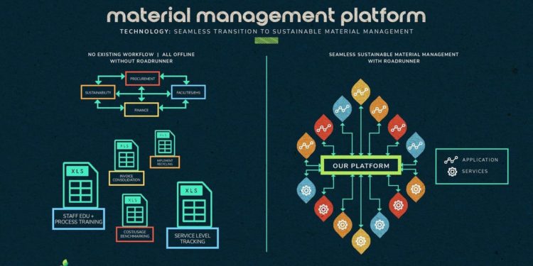 Waste Startup Roadunner Won $70M Using This Pitch Deck