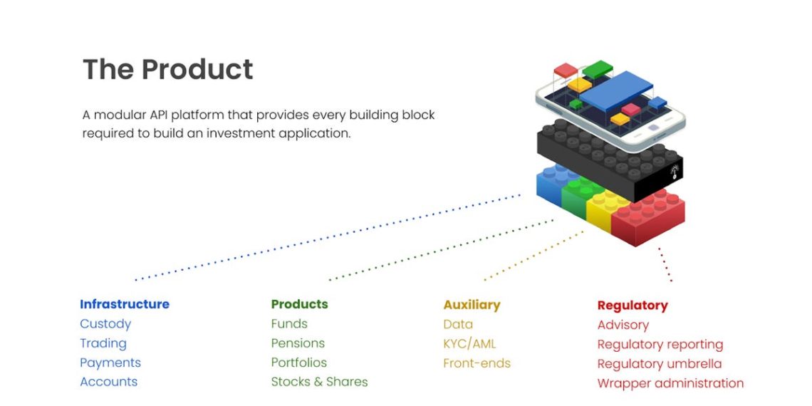 Embedded Wealth Startup Raises $7 Million Extension