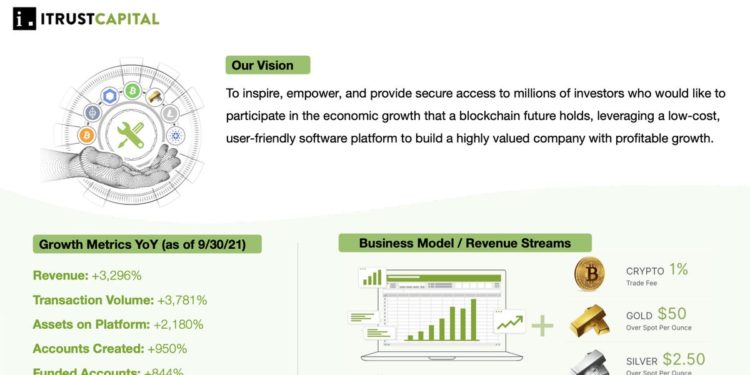 Crypto Startup ITrustCapital’s Pitch Deck for $125 Million Series a