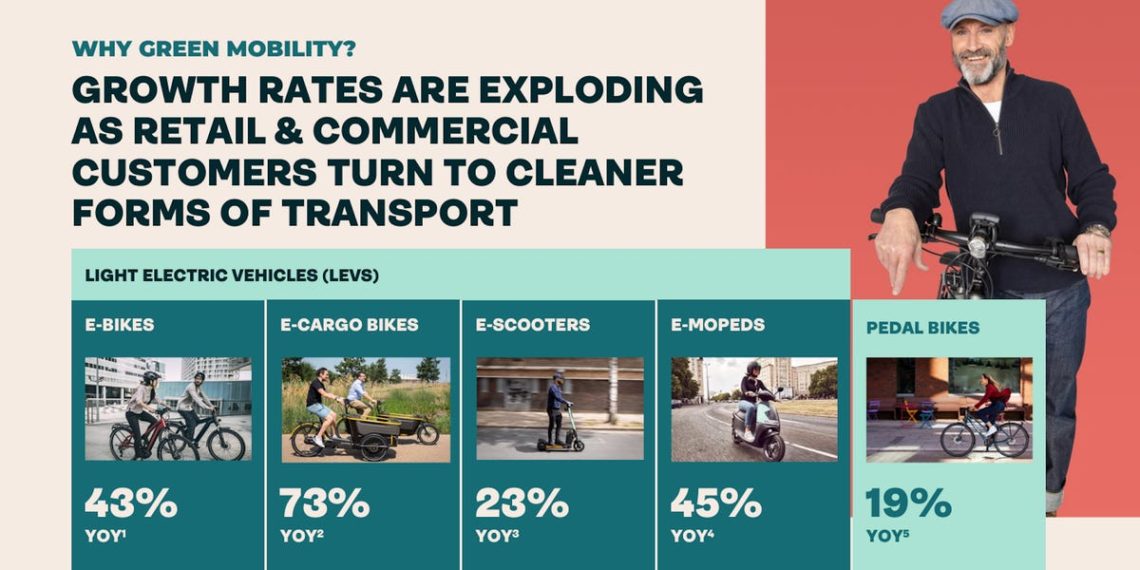 Insurance Startup Raises Fresh Funding Amid European Expansion