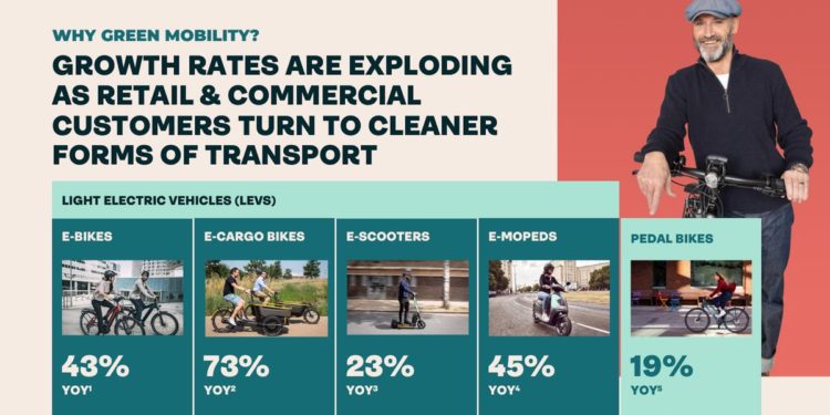 Insurance Startup Raises Fresh Funding Amid European Expansion