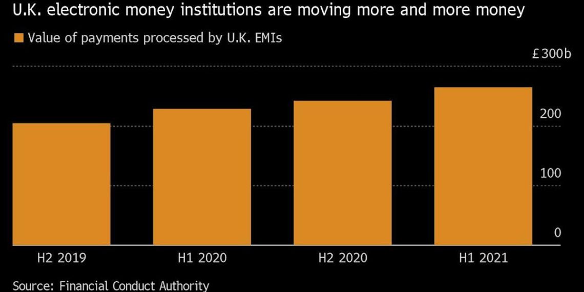 London’s Fintech Boom Opens the Door for Dirty Money